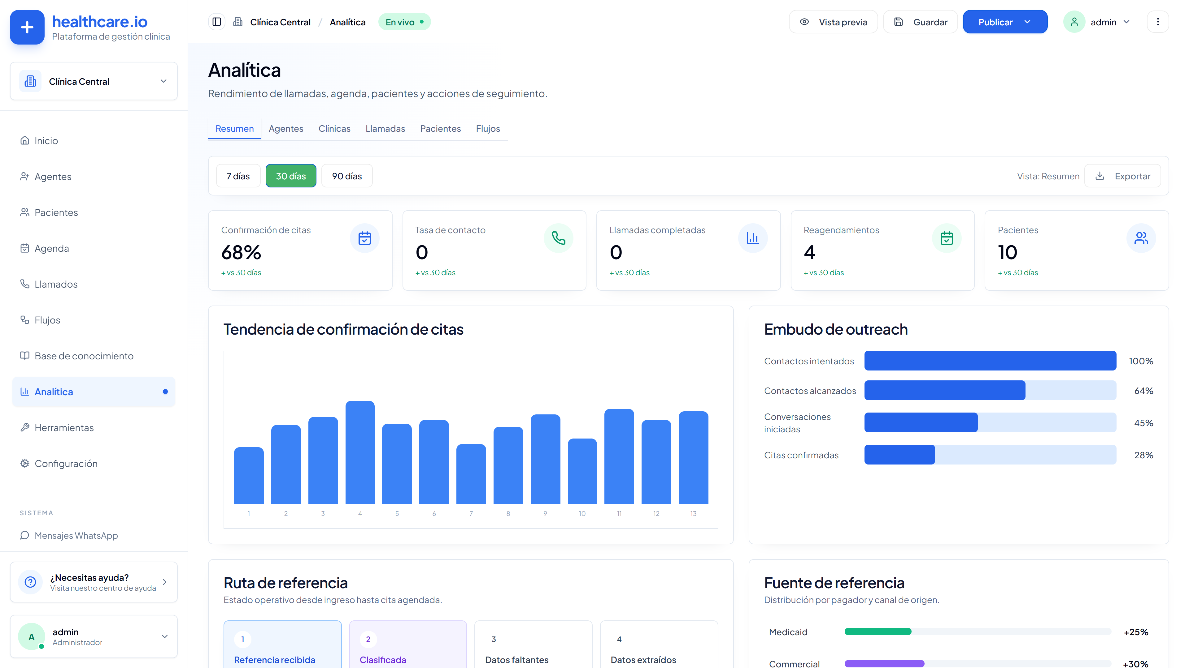 Crecimiento y analítica en Healthcare.io